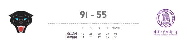 清华附中男篮38分再负宝岛名校 两战狂输70分