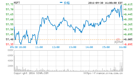 微软陆奇因伤离职可能是烟雾或为加盟滴滴
