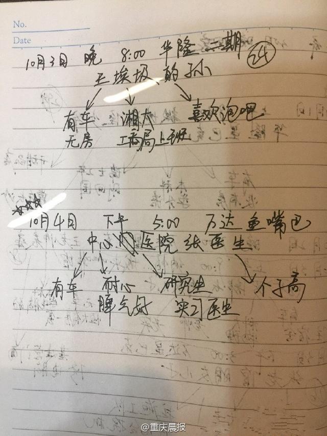 湖南一妈妈为让女儿脱单 竟列出相亲预约表(图)