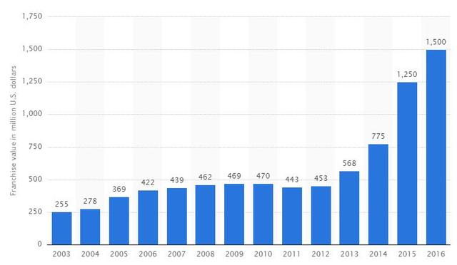 解析中国球迷火箭情结 缘起姚明一人赚了18亿