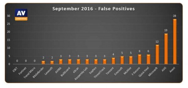 卡巴斯基:微软利用市场主导地位排挤我们